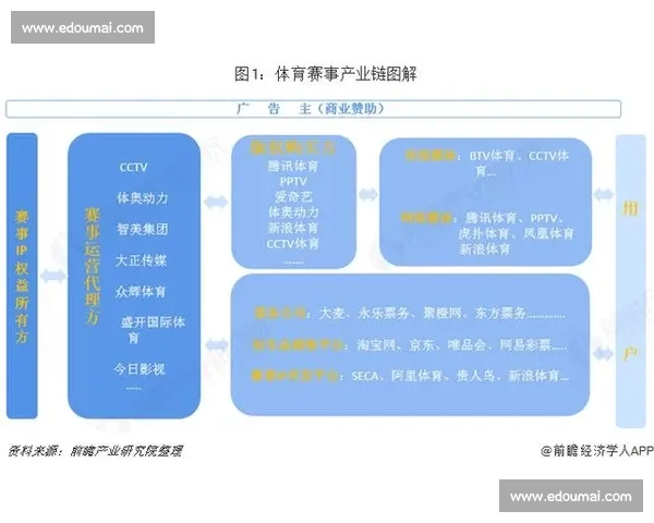 打造一站式体育赛事聚合服务平台新生态引领行业创新发展新格局化