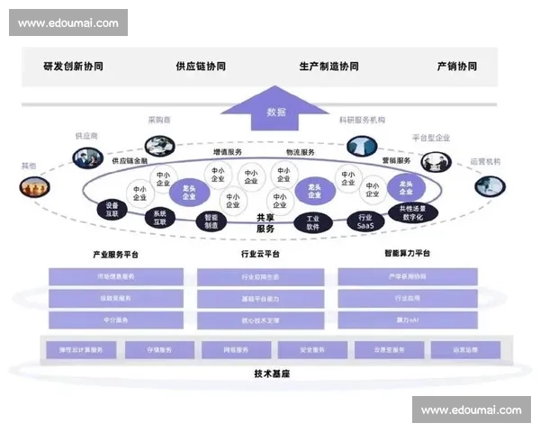打造多元化流量入口驱动数字生态持续增长新格局与产业协同升级发展 - 副本 (2)