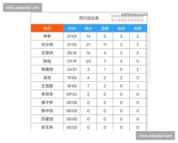 当代职业联赛背景下篮球比赛数据统计分析与战术表现深度解读研究 - 副本 - 副本