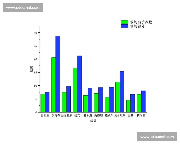 用NBA高阶数据解码球队胜负逻辑与球星真实价值赛季趋势分析 - 副本 - 副本